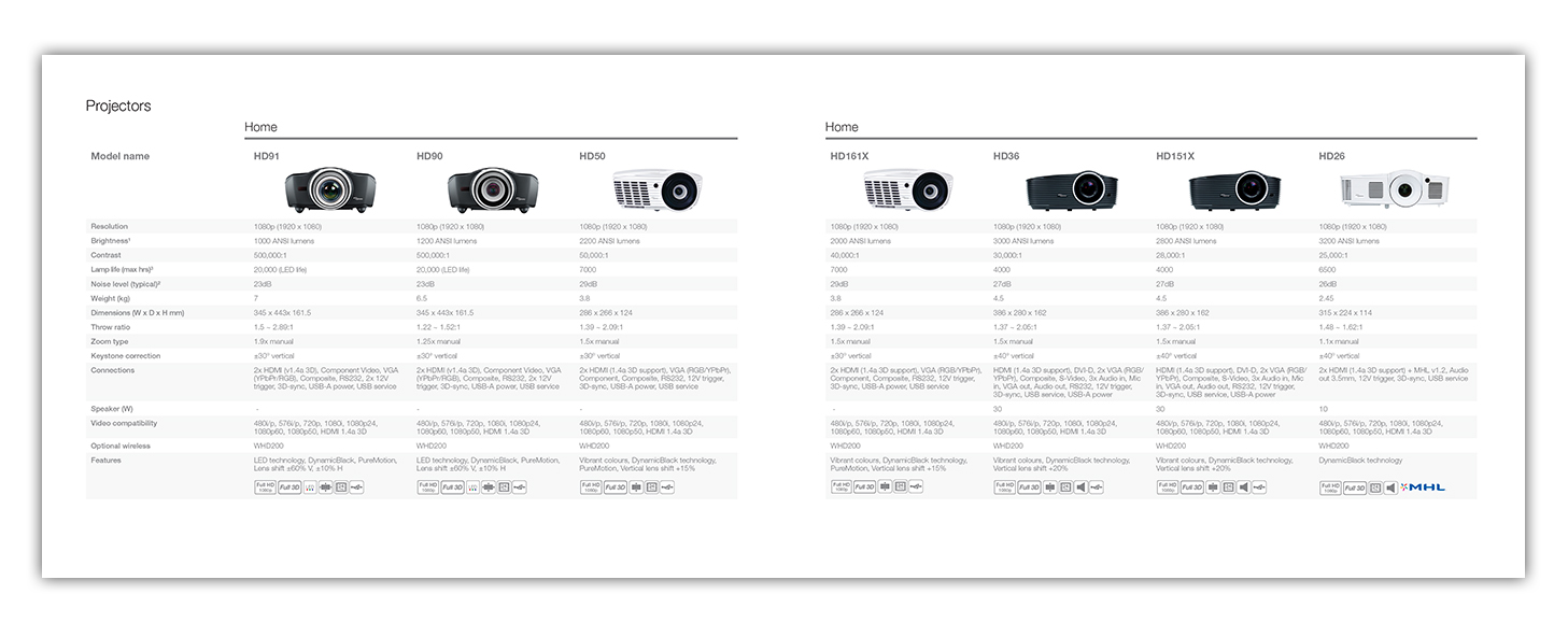Mainstream range brochure home pages